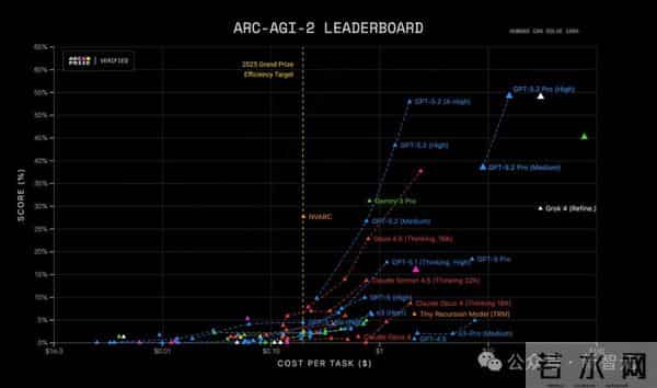 GPT-5.2来了！首个「专家级」AI复仇成功，牛马打工人终于得救了