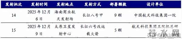 商业航天，大国重器（深度版）