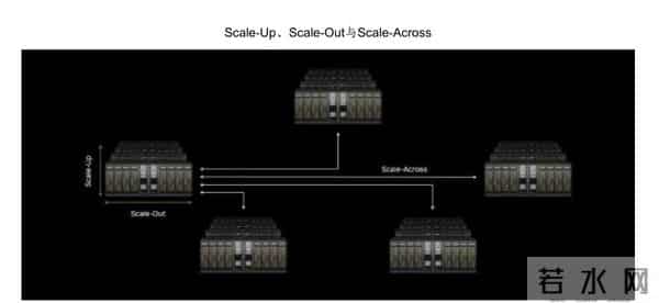研报学习：OSC光交换机深度研究