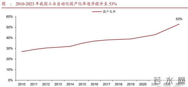人形机器人量产加速！江苏这家国产品牌，冲刺1.5万亿超级赛道