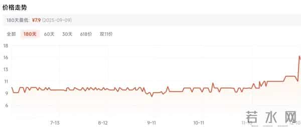 销量突然飙涨!线上店开始断货,医务人员:没必要囤!