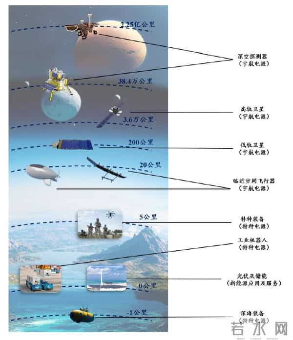 从东方红到万星互联，电科蓝天：为中国航天充电供能