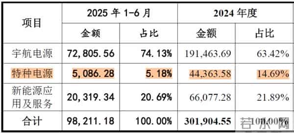 从东方红到万星互联，电科蓝天：为中国航天充电供能