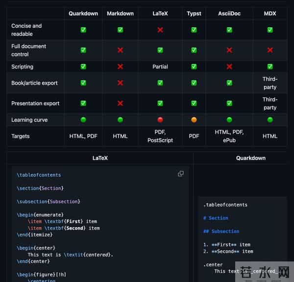 新一代 Markdown 来了！Quarkdown 让文档写代码、自动生成书和 PPT！