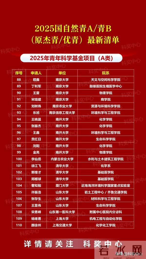 2025年国自然青A、青B（国家杰青-优青）最新统计