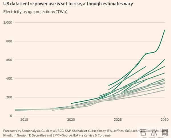 黄仁勋- 美国AI的真正威胁并非中国, 而是另一个局