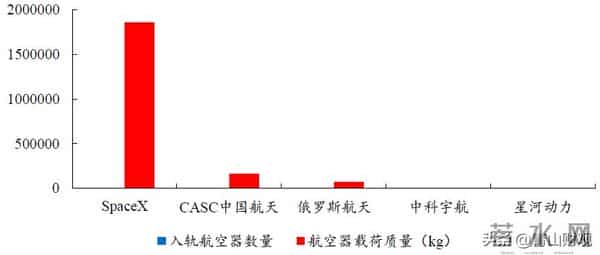 商业航天，大国重器（深度版）