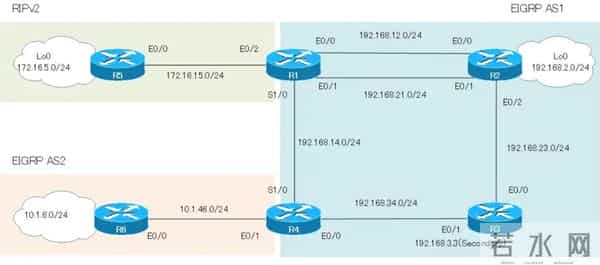 BGP、OSPF、EIGRP，哪种协议用在哪？一文全讲透！
