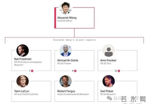 小扎千亿新模型被曝「套壳」Qwen!Meta开源已成笑话