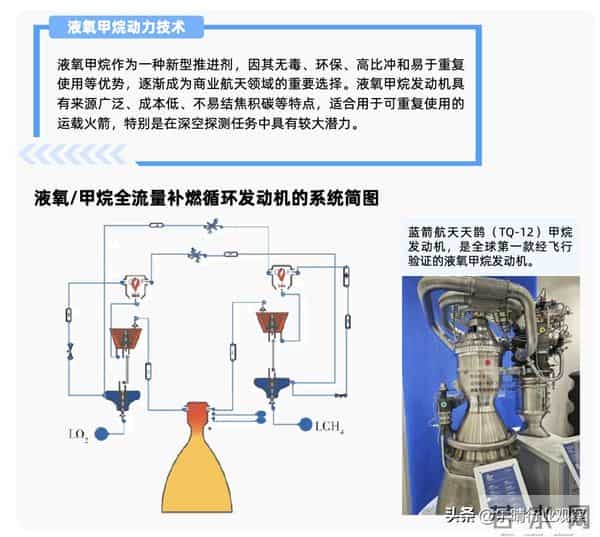 商业航天核心赛道：可复用火箭全景解析