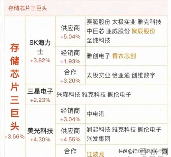 值得珍藏：半导体+AI算力+机器人+可控核聚变+存储芯片+商业航天