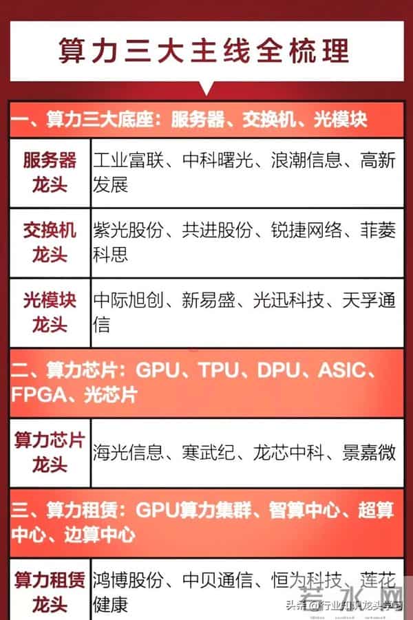 值得珍藏：机器人大全+科技龙头公司+工业母机+算力三大主线+军工