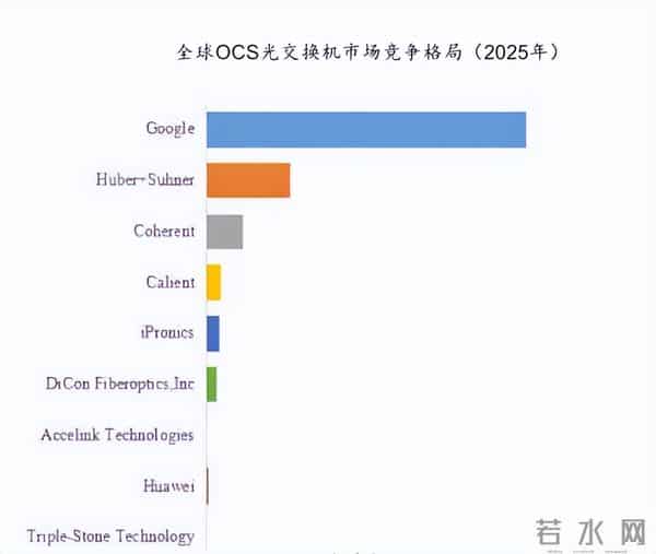 研报学习：OSC光交换机深度研究