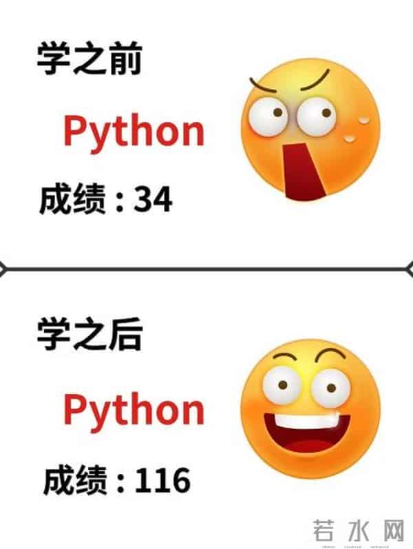 20个有趣的Python代码,让你从入门到精通!