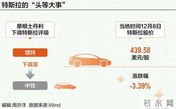 马斯克押注的人形机器人要量产了,特斯拉股价猛拉