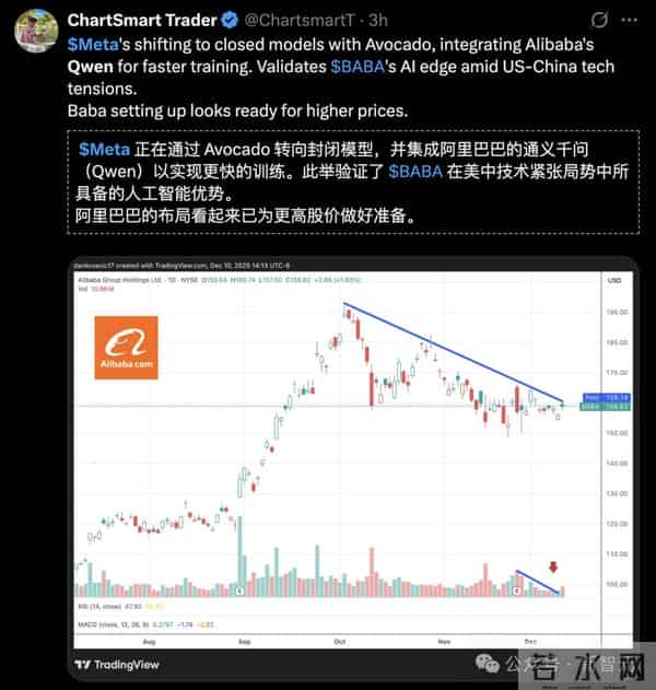 小扎千亿新模型被曝「套壳」Qwen!Meta开源已成笑话