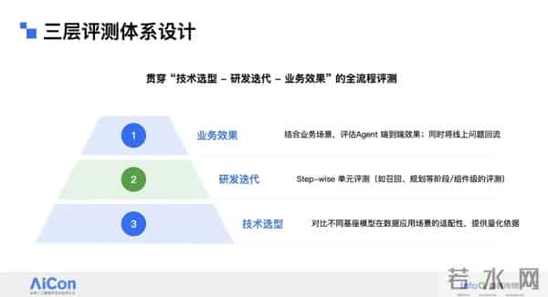 评测也很酷，Data Agent 自动化评测的三层框架与实战