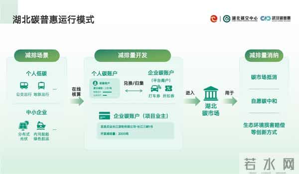 “武碳江湖”注册破200万，武汉每6人中就有一人当上“卖碳翁”