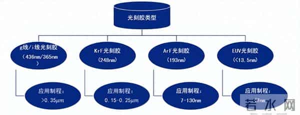 日本否认：没有断供中国的光刻胶，政策未变