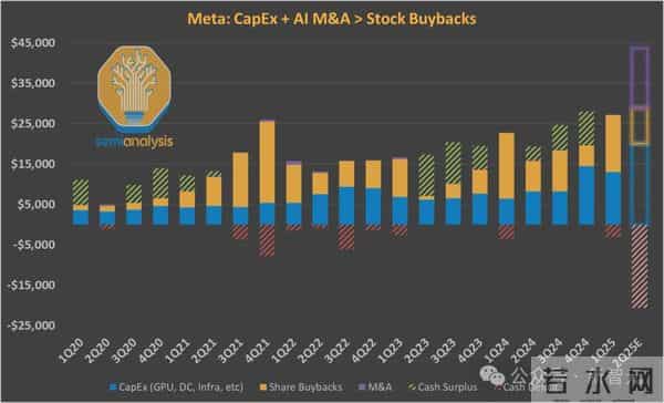 小扎千亿新模型被曝「套壳」Qwen!Meta开源已成笑话