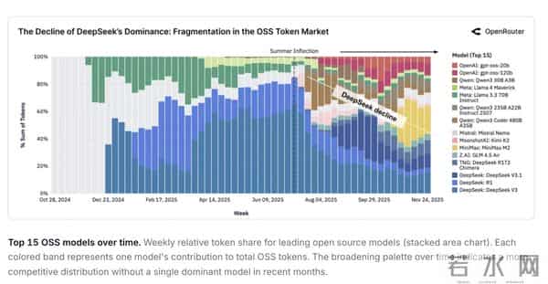 MiniMax 闫俊杰和罗永浩四小时访谈：走出中国 AI 的第三条路，大山并非不可翻越
