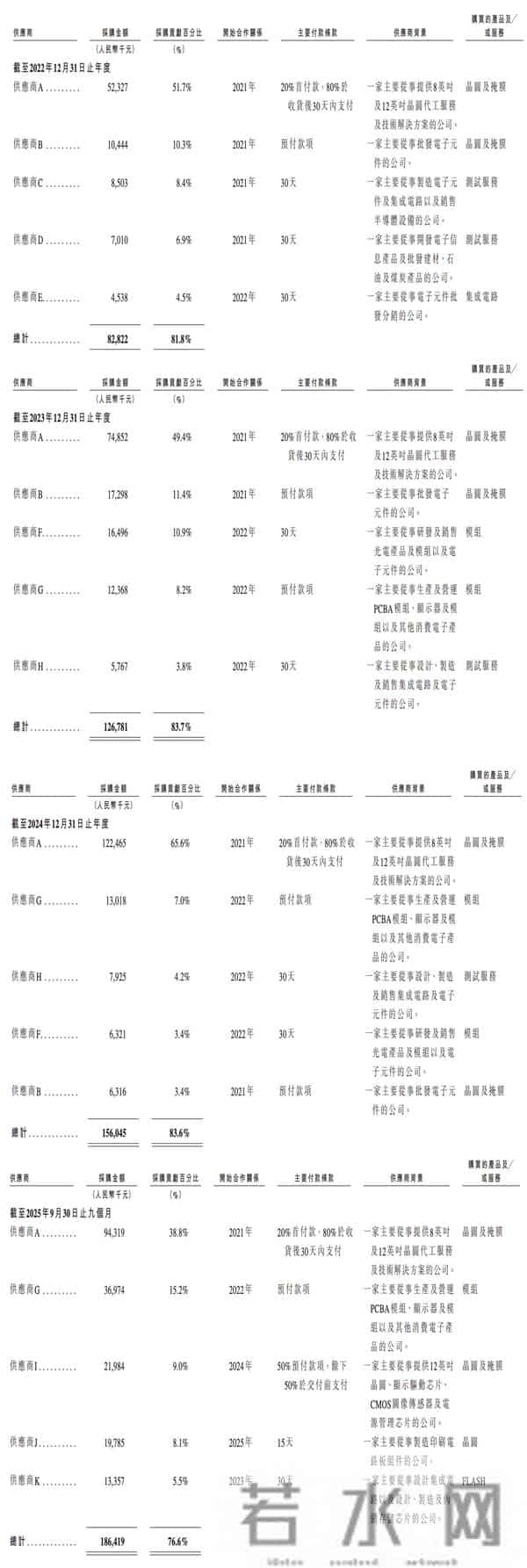 深圳芯片“小巨人”冲刺IPO，清华学霸创办，夫妻持股超65%，出货量全球第一