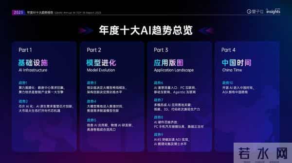 2025年度AI十大趋势发布：AI重塑流量入口 开源AI已经进入中国时间