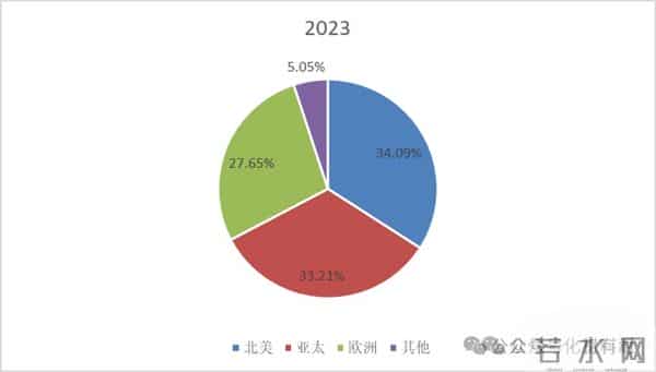 聚酰亚胺，国产高端化加速中！