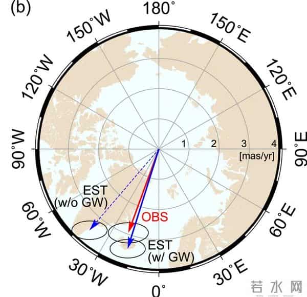 过去20年整个地球倾斜了0.8米，科学家发现是人类抽水太多