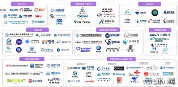 商业航天，大国重器（深度版）