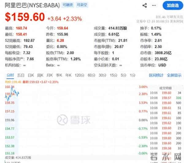 阿里巴巴，突发利好！