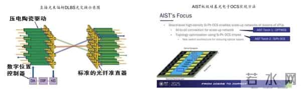 研报学习：OSC光交换机深度研究