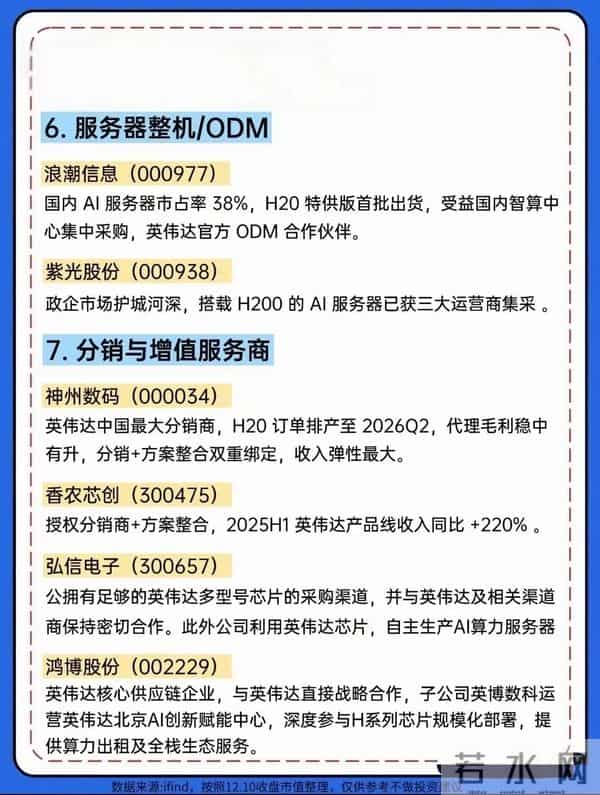英伟达H200芯片概念，这14家公司吃肉！