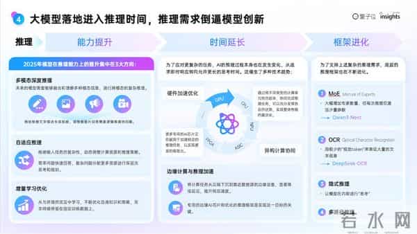 2025年度AI十大趋势发布：AI重塑流量入口 开源AI已经进入中国时间
