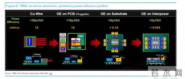 内存短缺潮、光电子加速渗透、边缘AI回归......德银总结2026年六大科技硬件交易主题
