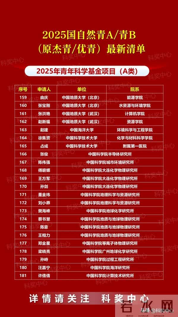 2025年国自然青A、青B（国家杰青-优青）最新统计