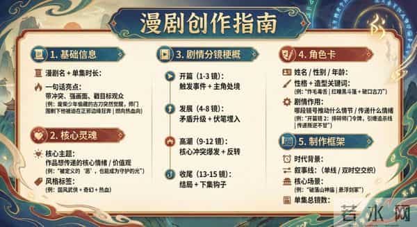 一人手搓！AI 漫剧从0到1详细教程