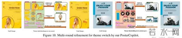 南大联合LibLib.ai、中科院自动化所，共同提出PosterCopilot