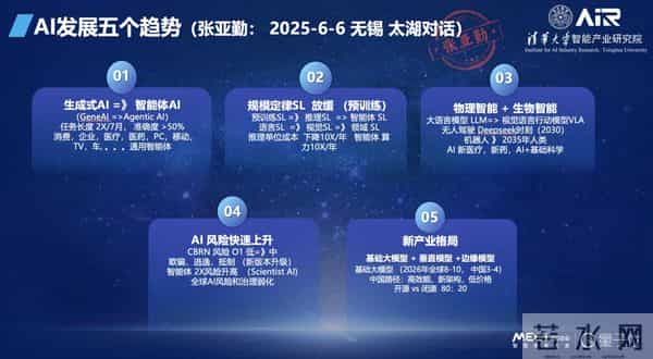 张亚勤院士：基础大模型最终不超过10个，十年后机器人比人多