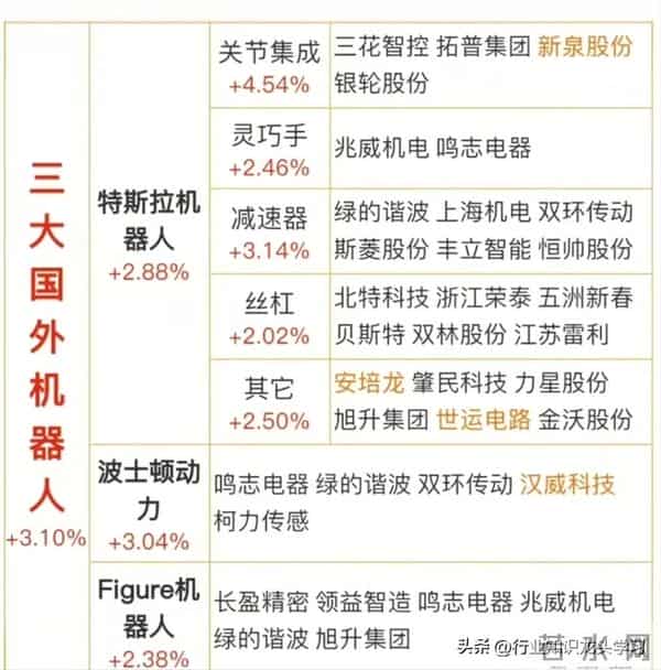 值得珍藏：半导体+AI算力+机器人+可控核聚变+存储芯片+商业航天