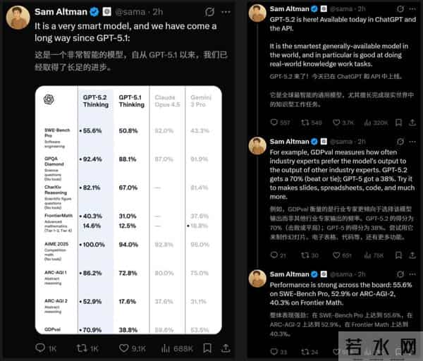GPT-5.2来了,首个“专家级”AI复仇成功,牛马打工人终于得救了