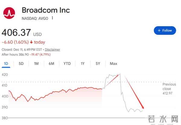 博通电话会浇灭投资者高预期，730亿美元的AI订单被嫌少，CEO坦言别高估定制芯片