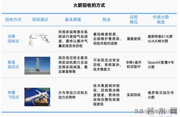 商业航天核心赛道：可复用火箭全景解析