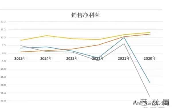 四大光电：乾照光电、三安光电、联建光电、聚飞光电，潜力谁的大