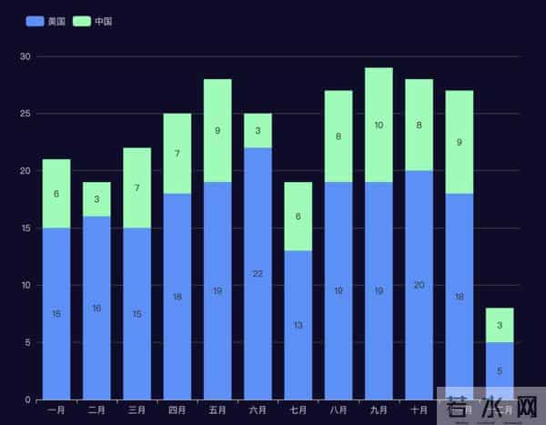 中国冲刺100次发射！和美国的距离正在肉眼可见地缩短！