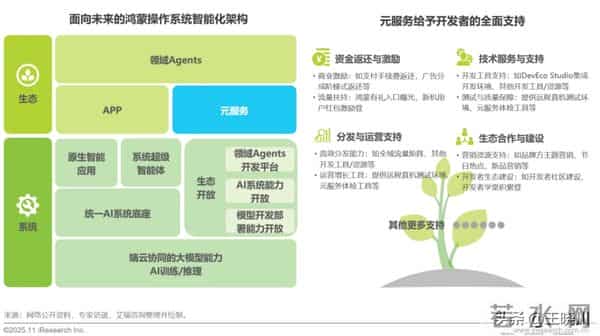 轻量化应用超800万，服务如何被用户发现？未来的方向在这里！