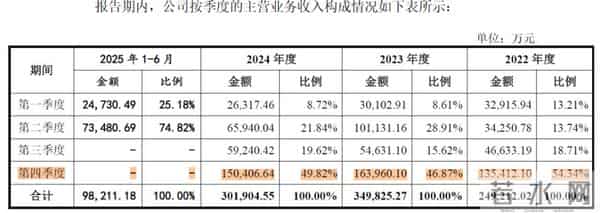 从东方红到万星互联，电科蓝天：为中国航天充电供能