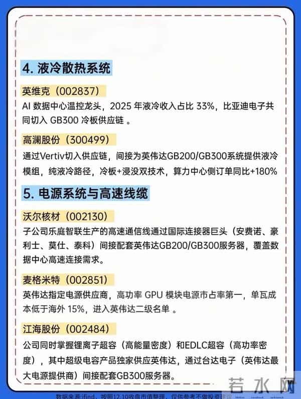 英伟达H200芯片概念，这14家公司吃肉！