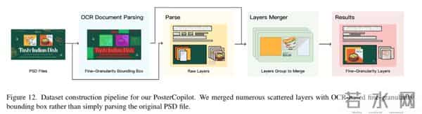 南大联合LibLib.ai、中科院自动化所，共同提出PosterCopilot