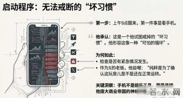 别羡慕首富！马斯克的生活你真过不了：博主亲测3天，心态崩了